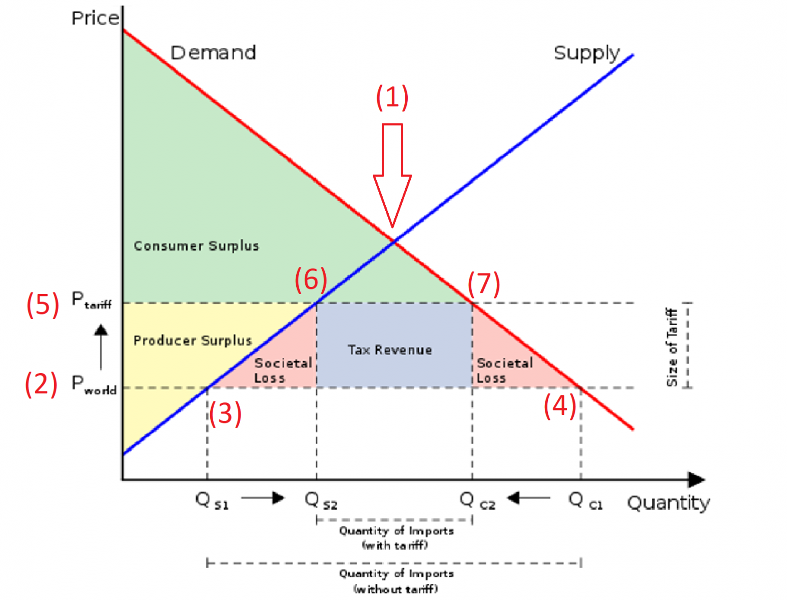 4-keys-to-trade-and-tariff-graphs-ap-ib-college-reviewecon